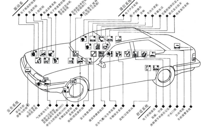 汽車電子系統(tǒng)零部件.jpg 汽車電子系統(tǒng)零部件.jpg